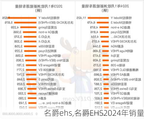 名爵ehs,名爵EHS2024年销量