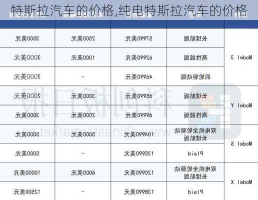 特斯拉汽车的价格,纯电特斯拉汽车的价格