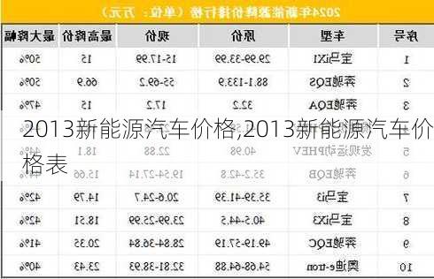 2013新能源汽车价格,2013新能源汽车价格表