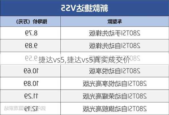 捷达vs5,捷达vs5真实成交价