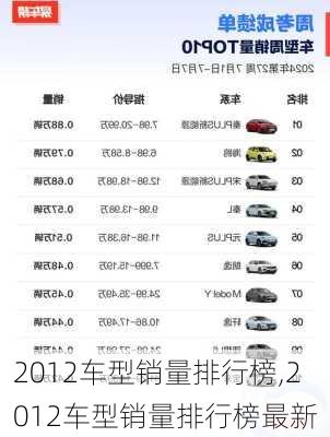 2012车型销量排行榜,2012车型销量排行榜最新