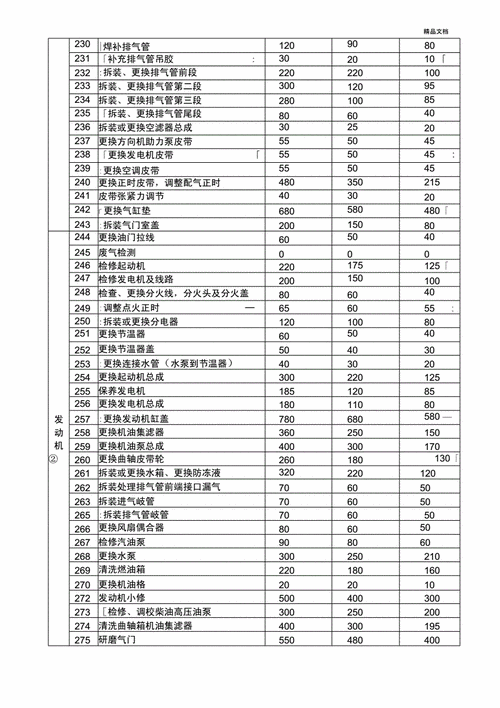 汽车维修属于什么行业类别,汽车维修属于什么行业类别及代码