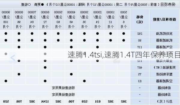 速腾1.4tsi,速腾1.4T四年保养项目