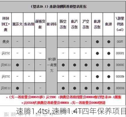 速腾1.4tsi,速腾1.4T四年保养项目