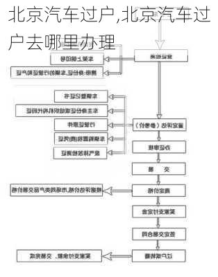 北京汽车过户,北京汽车过户去哪里办理