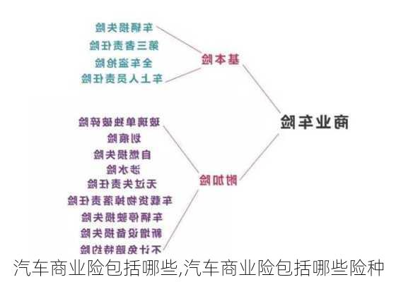 汽车商业险包括哪些,汽车商业险包括哪些险种