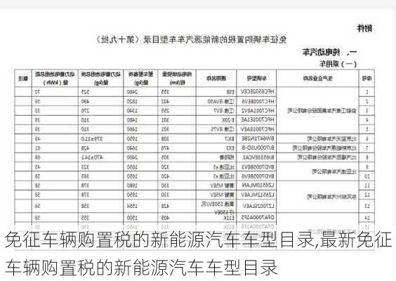 免征车辆购置税的新能源汽车车型目录,最新免征车辆购置税的新能源汽车车型目录