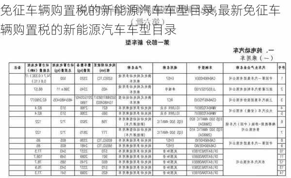 免征车辆购置税的新能源汽车车型目录,最新免征车辆购置税的新能源汽车车型目录