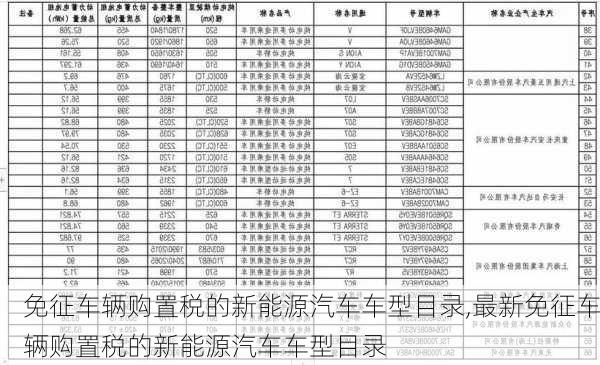 免征车辆购置税的新能源汽车车型目录,最新免征车辆购置税的新能源汽车车型目录