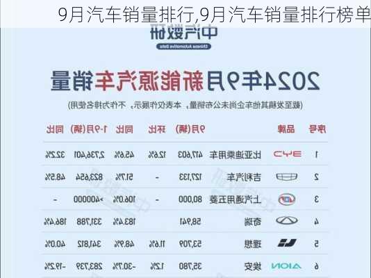 9月汽车销量排行,9月汽车销量排行榜单