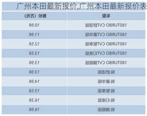 广州本田最新报价,广州本田最新报价表