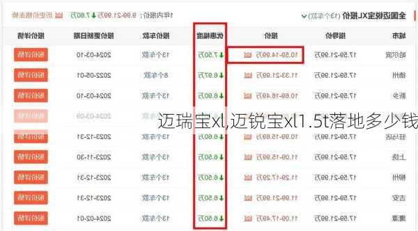 迈瑞宝xl,迈锐宝xl1.5t落地多少钱