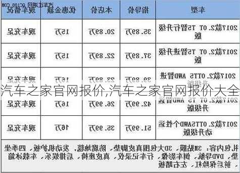 汽车之家官网报价,汽车之家官网报价大全