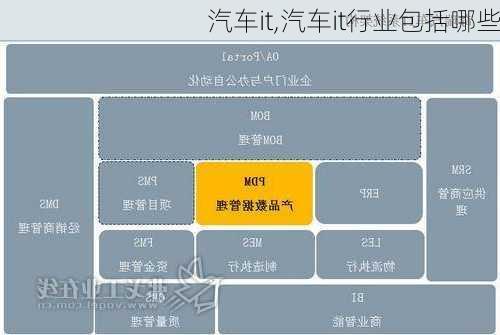 汽车it,汽车it行业包括哪些