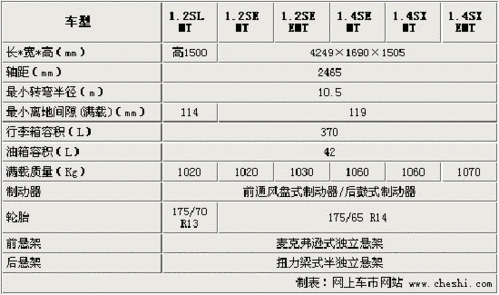 新赛欧配置,新赛欧配置参数