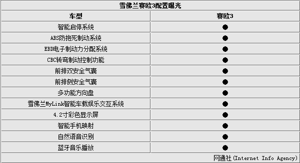 新赛欧配置,新赛欧配置参数