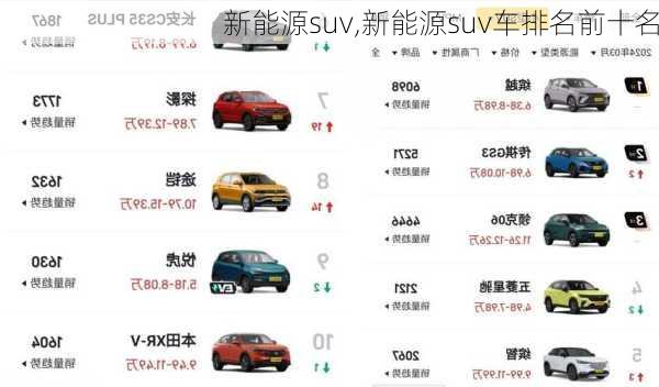 新能源suv,新能源suv车排名前十名