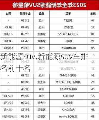 新能源suv,新能源suv车排名前十名