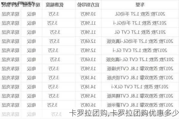 卡罗拉团购,卡罗拉团购优惠多少